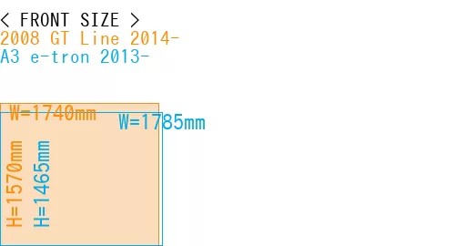 #2008 GT Line 2014- + A3 e-tron 2013-
